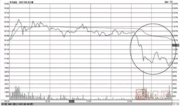 <a href=http://m.nbyzcy.com/GPRM/sy/1390.html target=_blank class=infotextkey>個(gè)股</a>尾盤下跌-尾盤<a href=http://m.nbyzcy.com/GPRM/sy/1258.html target=_blank class=infotextkey>打壓</a>-尾盤急跌-意味著什么？