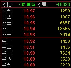 如何從<a href=http://m.nbyzcy.com/jsfx/pk/ target=_blank class=infotextkey><a href=http://m.nbyzcy.com/GPRM/sy/937.html target=_blank class=infotextkey>盤(pán)口</a></a>的掛單分析主力,盤(pán)口掛單手法解讀