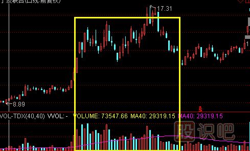 成交量指標(biāo)-堆量滯漲<a href=http://m.nbyzcy.com/cgjq/mc/ target=_blank class=infotextkey>賣出</a>技巧