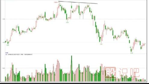 主力出貨<a href=http://m.nbyzcy.com/jszb/K/ target=_blank class=infotextkey>K線圖</a>形態(tài)-K線逐波走低