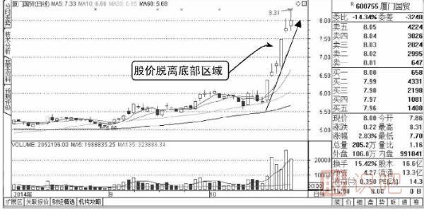 股票盤口知識-成交明細(xì)多筆大單出現(xiàn)的含義