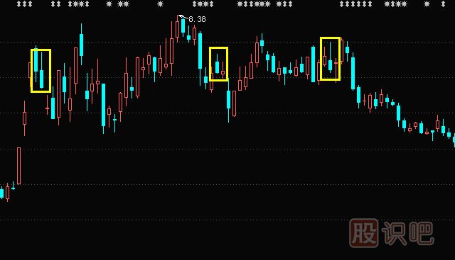 上影陰線形態(tài)與特征描述-上影陰線操作要點(diǎn)-<a href=http://m.nbyzcy.com/jszb/K/ target=_blank class=infotextkey>K線圖</a>入門教程