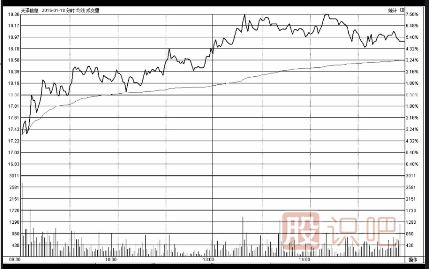 低開高走-低開低走-<a href=http://m.nbyzcy.com/jsfx/fs/ target=_blank class=infotextkey>分時圖</a>詳解