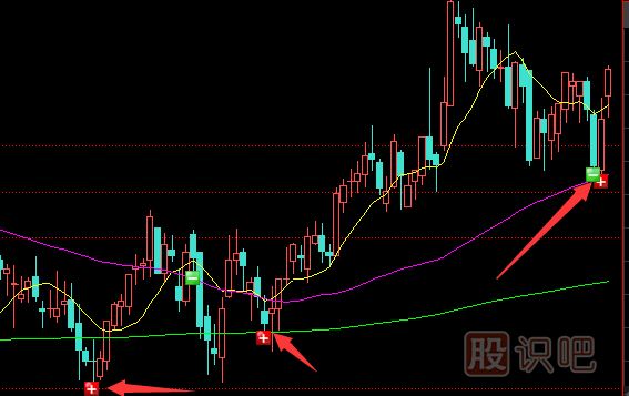 短線交易如何控制買入的成本？
