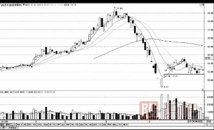 如何分析股票的<a href=http://m.nbyzcy.com/GPRM/sy/1997.html target=_blank class=infotextkey>變盤</a>點(diǎn)-見頂回落形態(tài)