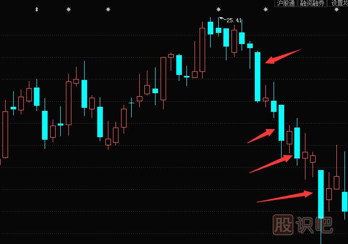大陽線K線圖與大陰線K線圖的及市場(chǎng)走勢(shì)含義