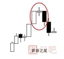 經(jīng)典看跌<a href=http://m.nbyzcy.com/jsfx/K/ target=_blank class=infotextkey>K線</a>形態(tài)組合錦集，最全最實用的統(tǒng)計