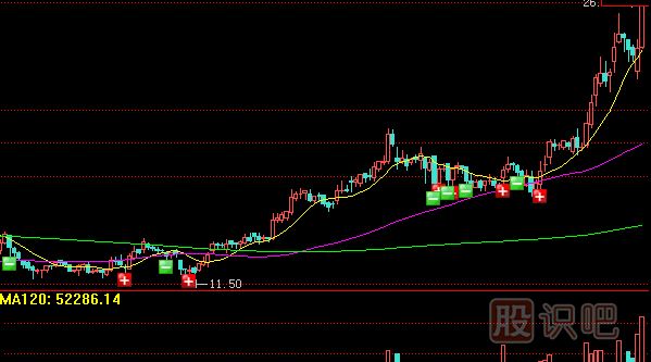 <a href=http://m.nbyzcy.com/GPRM/sy/789.html target=_blank class=infotextkey>炒股</a>核心技術(shù)-通過成交量辨別主力增倉(cāng)洗盤