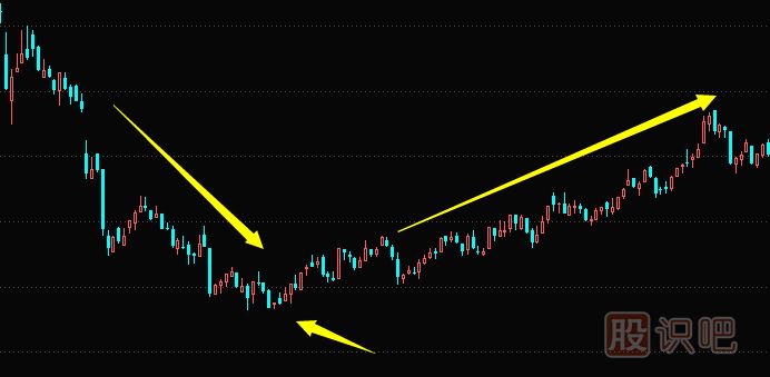 如何從大盤行情不好時(shí)選到逆勢(shì)的上漲的股票