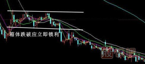 股票k線形態(tài)買賣點大全,k線圖經典圖解