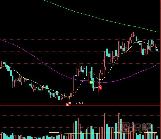 主力拉升股價的兩種方式-鎖籌拉高與放量對倒拉高方式