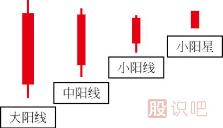 炒股入門K線圖知識（圖解）