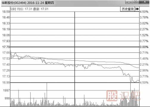 分時圖出貨的幾種走勢-盤口語言之低開低走出貨
