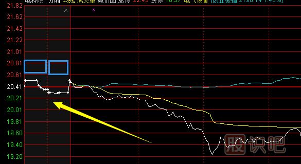 股票<a href=http://m.nbyzcy.com/GPRM/GZ/ target=_blank class=infotextkey>交易規(guī)則</a>細(xì)節(jié)詳解（圖）