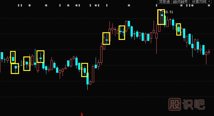小陰線形態(tài)與特征描述-K線圖基礎(chǔ)知識（圖解）