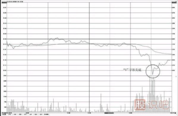 <a href=http://m.nbyzcy.com/jsfx/fs/ target=_blank class=infotextkey>分時圖</a>“V”字形尖底操盤技巧