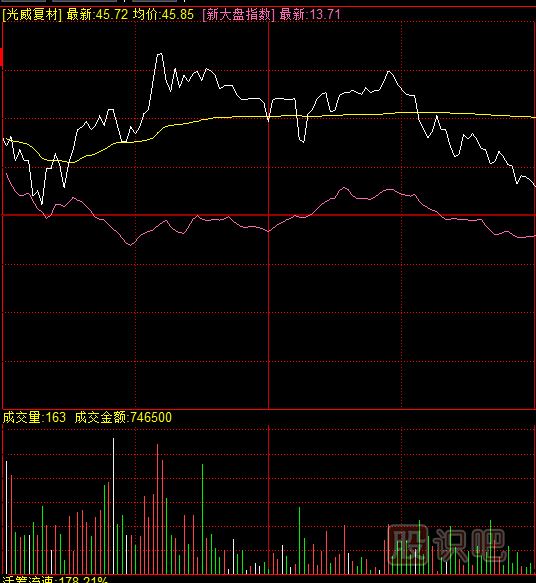教您如何看懂量?jī)r(jià)關(guān)系是如何影響股價(jià)走勢(shì)的
