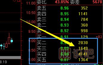 盤中大拋單的識(shí)別方法和操盤策略