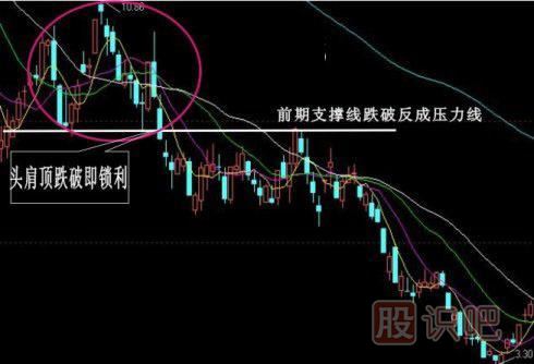股票k線形態(tài)買賣點大全,k線圖經典圖解