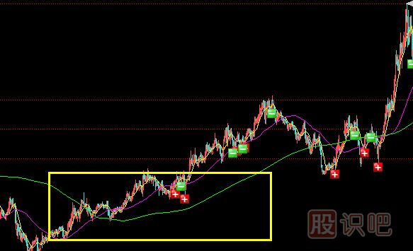 莊家五種建倉方式（之）溫和上漲建倉形態(tài)