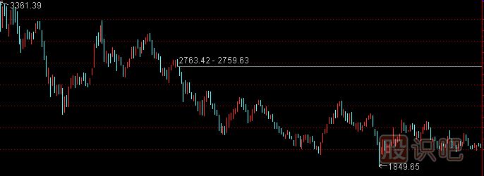 股票套牢后的應(yīng)對(duì)策略