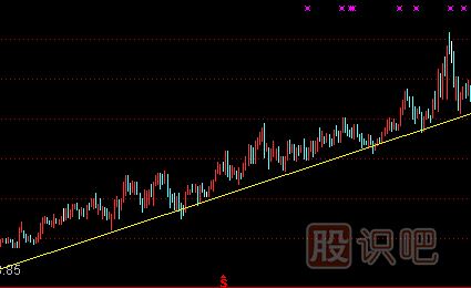 上升趨勢(shì)中的賣出技巧