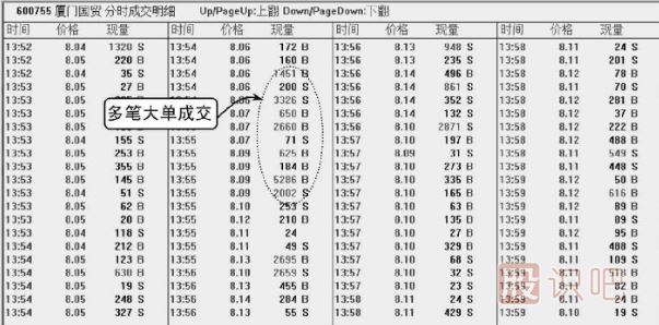 股票<a href=http://m.nbyzcy.com/jsfx/pk/ target=_blank class=infotextkey><a href=http://m.nbyzcy.com/GPRM/sy/937.html target=_blank class=infotextkey>盤口</a></a>知識-成交明細(xì)多筆大單出現(xiàn)的含義