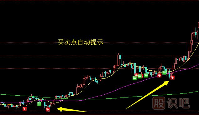 很多股民朋友不會選擇<a href=http://m.nbyzcy.com/GPRM/sy/1390.html target=_blank class=infotextkey>個股</a>買點-這篇文章告訴您
