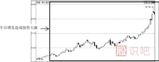 分紅派息股的短線機會-分紅派息短線選股技巧