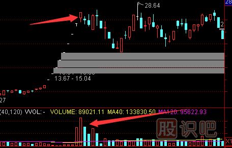認(rèn)識天量天價(jià)的形態(tài)-天量天價(jià)出現(xiàn)后的止損策略
