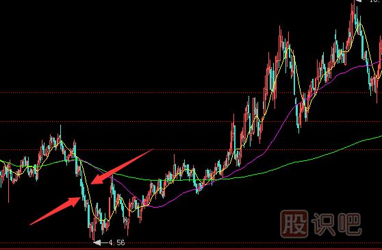 常見(jiàn)的主力莊家建倉(cāng)時(shí)的操作手法-打壓建倉(cāng)