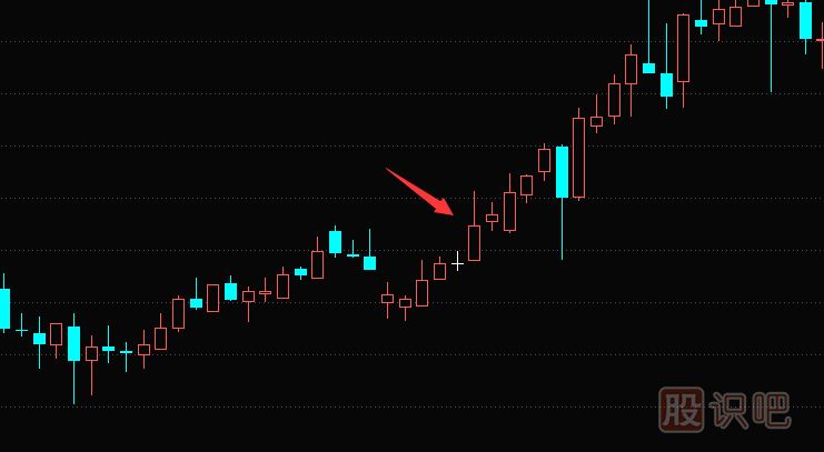 K線圖的底部買入信號