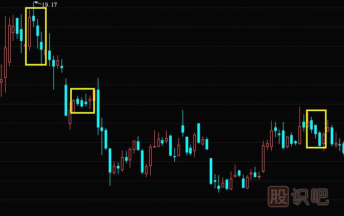 黑三兵<a href=http://m.nbyzcy.com/jsfx/K/ target=_blank class=infotextkey>K線</a>組合形態(tài)與特征描述-經(jīng)典K線組合圖解