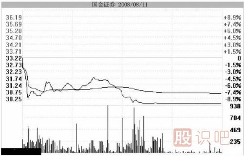 <a href=http://m.nbyzcy.com/GPRM/zs/3692.html target=_blank class=infotextkey>主力</a>用跌停洗盤持股者應(yīng)該如何面對(duì)？