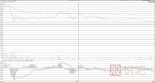 直線回落破均價(jià)線的分時(shí)圖誘多出貨形態(tài)