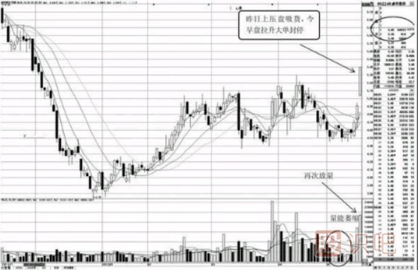 股票盤口看法-高價區(qū)盤口特征與低價區(qū)盤口特征