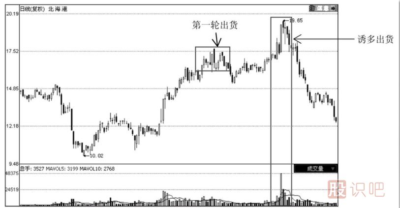 如何分辨主力的誘多出貨手法？
