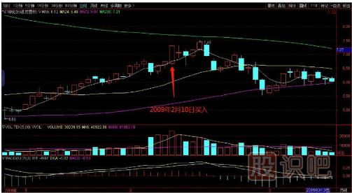 教您如何追逐熱點(diǎn)板塊，出擊尚未啟動(dòng)的個(gè)股
