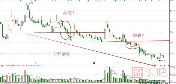 股票抄底技巧，炒股經(jīng)驗分享