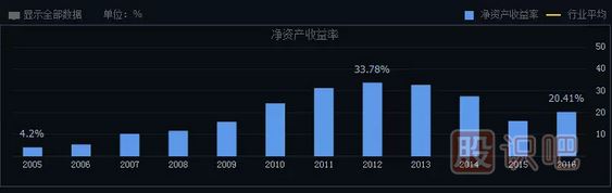 如何分析一只股票的未來(lái)漲幅空間及長(zhǎng)線選股技巧