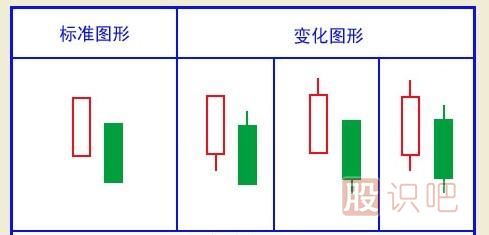 經(jīng)典看跌K線形態(tài)組合錦集，最全最實用的統(tǒng)計