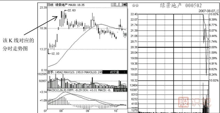 尾盤急跌意味著什么？如何分析尾盤急跌后第二天的走勢？