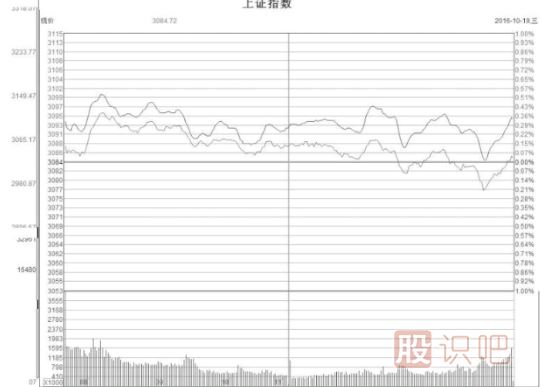 如何分析盤(pán)口主力的掛單