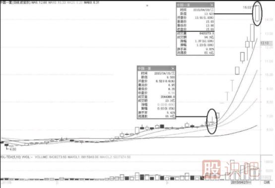 做好短線交易的核心條件-心理掌控與市場分析