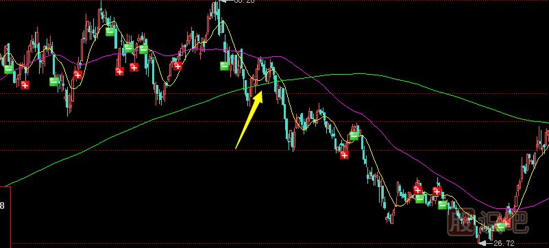 經(jīng)常聽人說股票的騙線，那么什么是騙線？