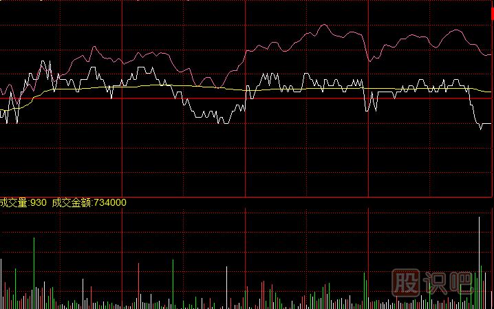 尾盤瞬間下砸的<a href=http://m.nbyzcy.com/GPRM/zs/3692.html target=_blank class=infotextkey>主力</a>試盤<a href=http://m.nbyzcy.com/jsfx/fs/ target=_blank class=infotextkey>分時(shí)圖</a>形態(tài)