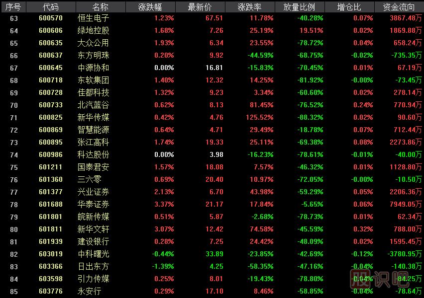 科創(chuàng)板影子股是什么意思？有哪些股票屬于科創(chuàng)影子股？
