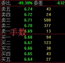 股票盤口知識(shí)-盤口掛單與成交明細(xì)分析