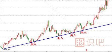 如何分析股票趨勢-趨勢理論-<a href=http://m.nbyzcy.com target=_blank class=infotextkey>股票基礎(chǔ)</a>知識(shí)