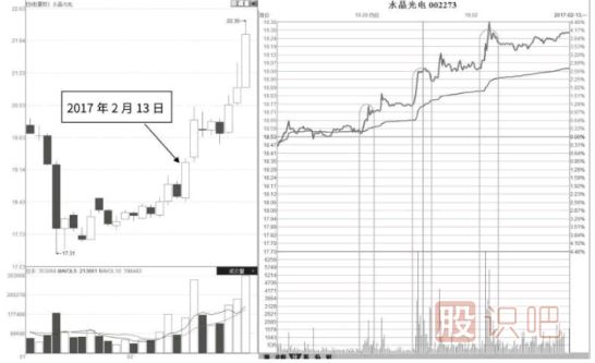 分時圖買賣點(diǎn)分析-量堆推升節(jié)節(jié)高形態(tài)及市場含義解讀
